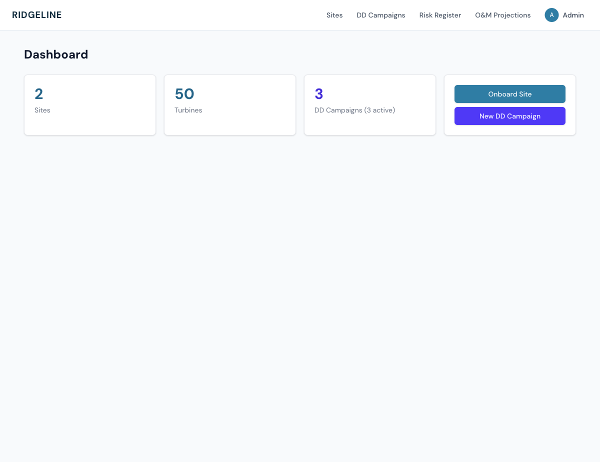 Ridgeline dashboard