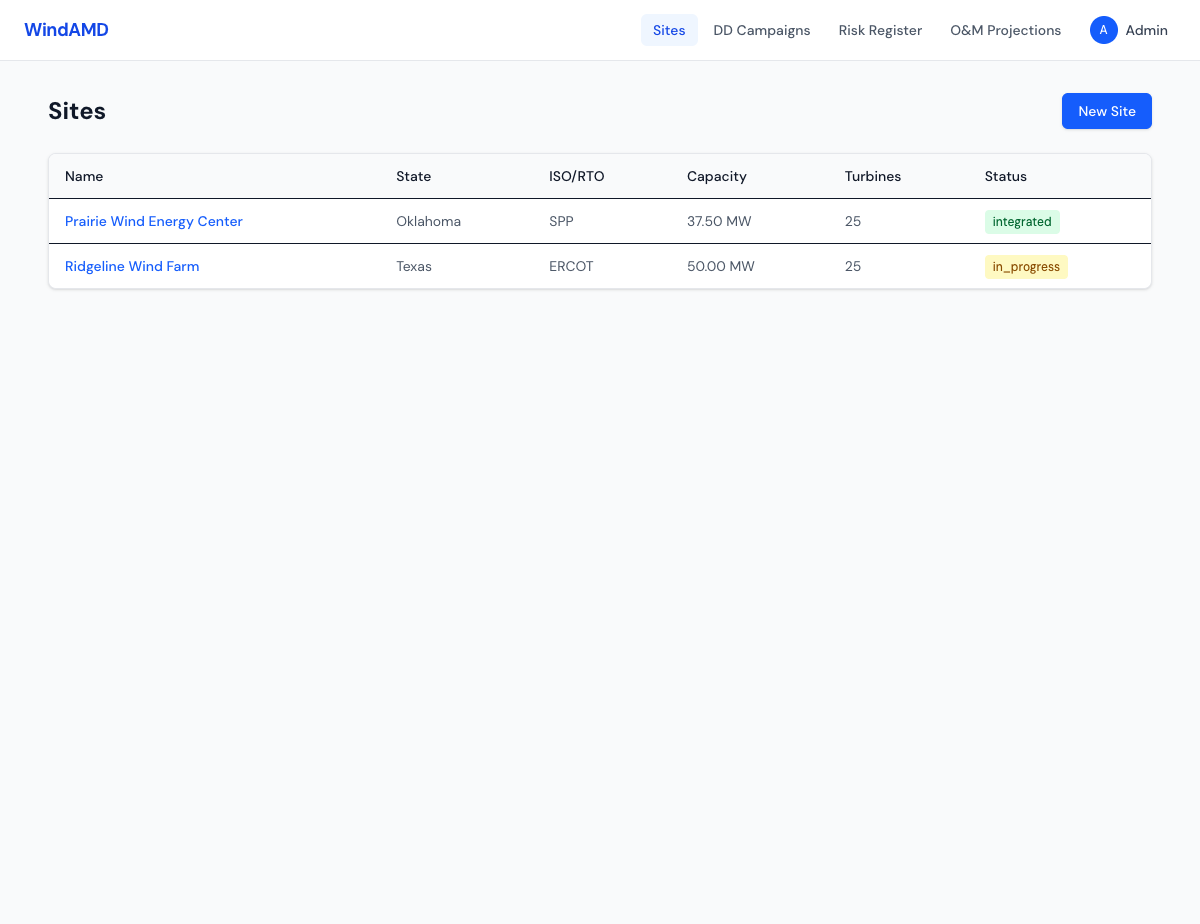 Sites list view