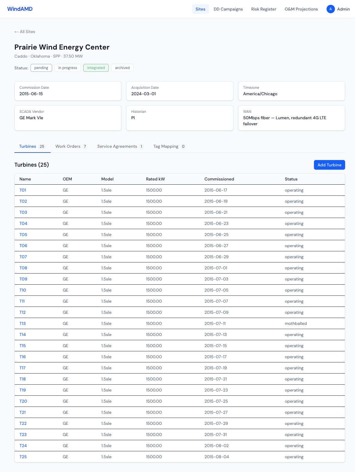 Site detail page
