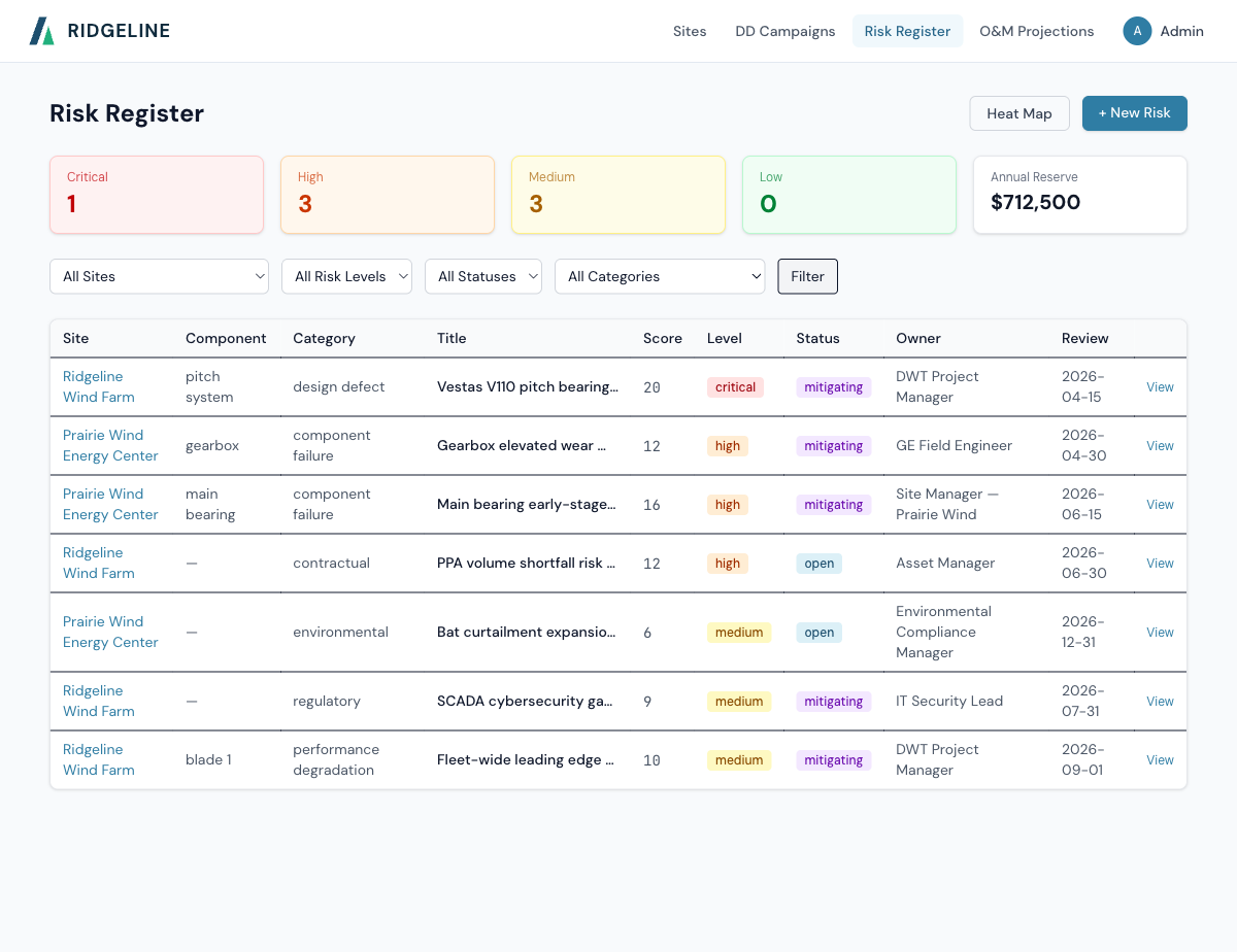 Risk Register