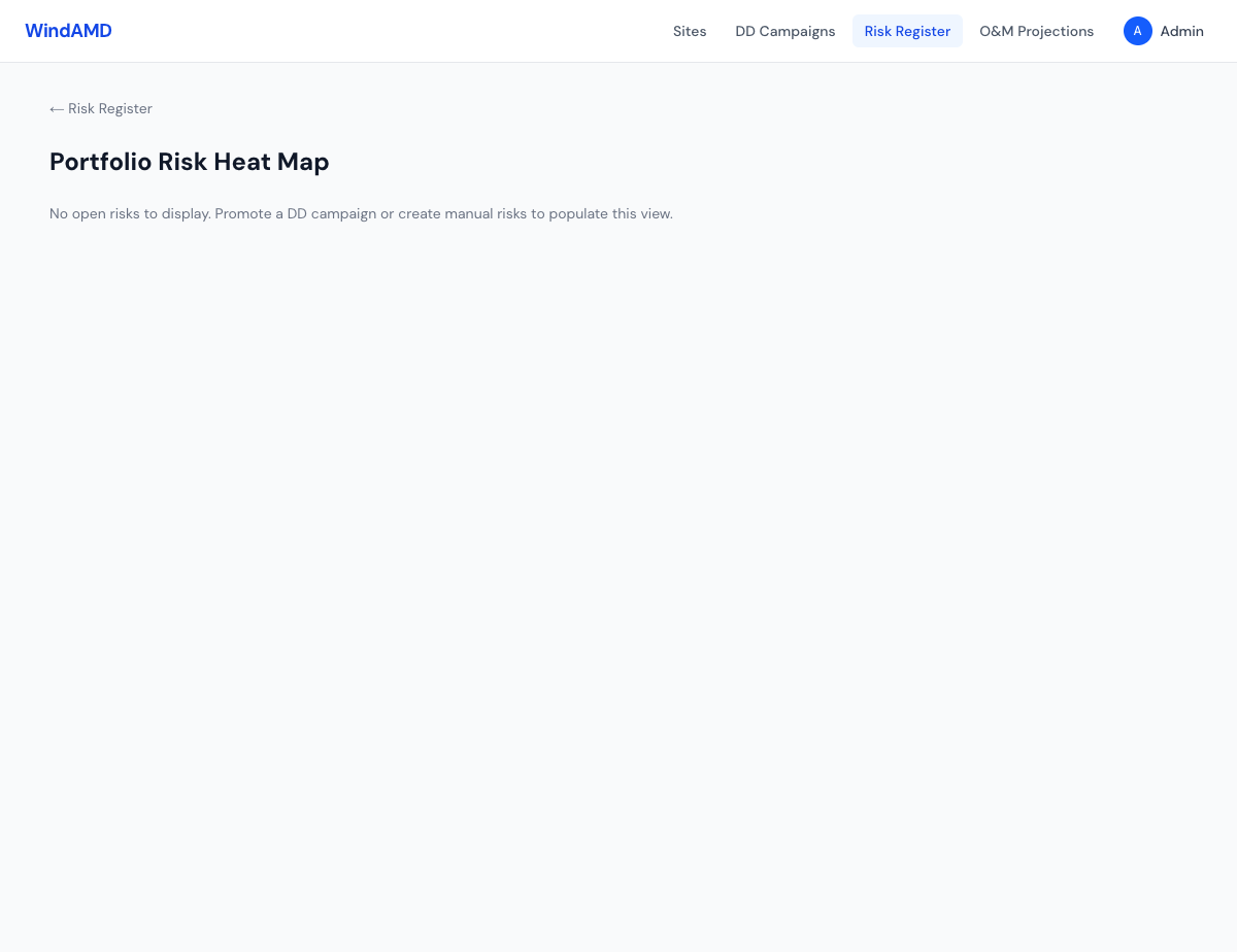 Risk heat map