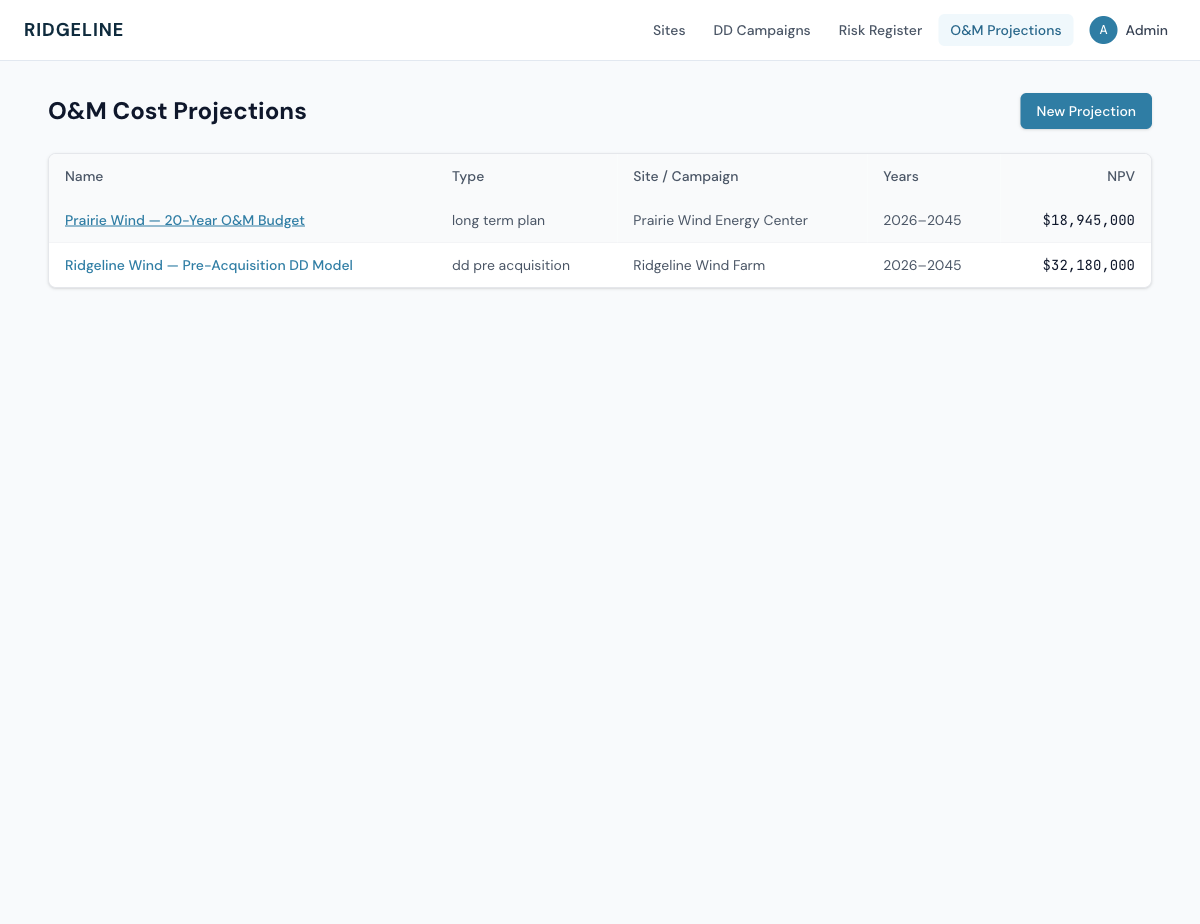 O&M Projections list